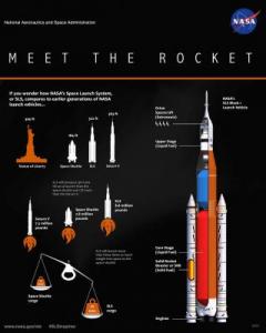 Space Launch System Infographic 1041x1301